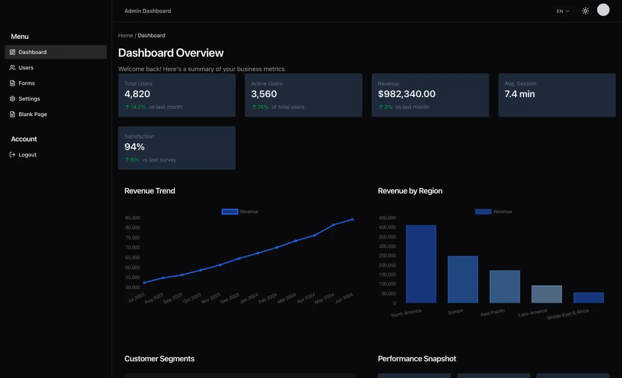 Admin dashboard screenshot with data table, charts, and filters.